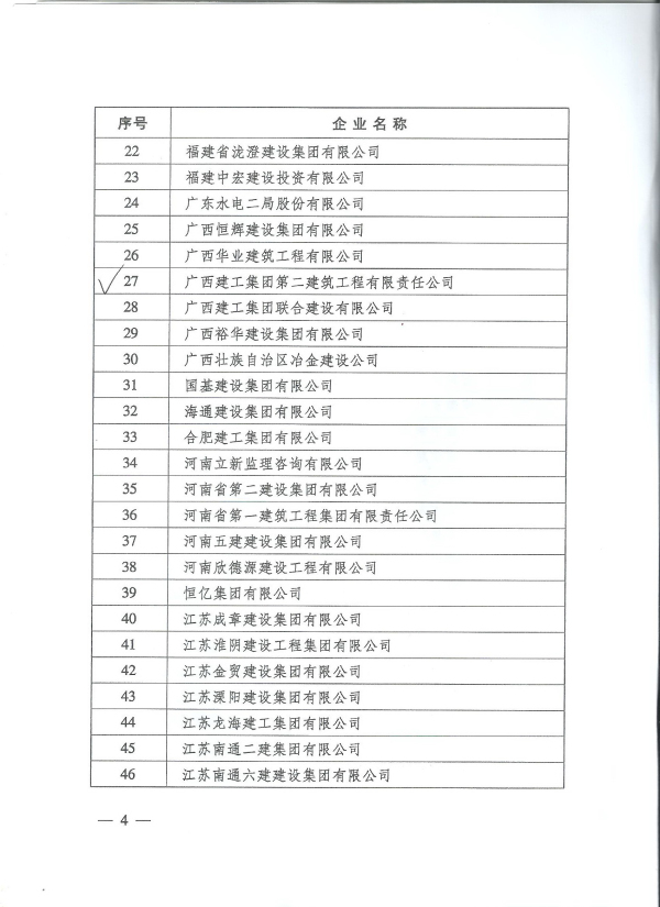 2017年度工程建设诚信典型企业.jpg