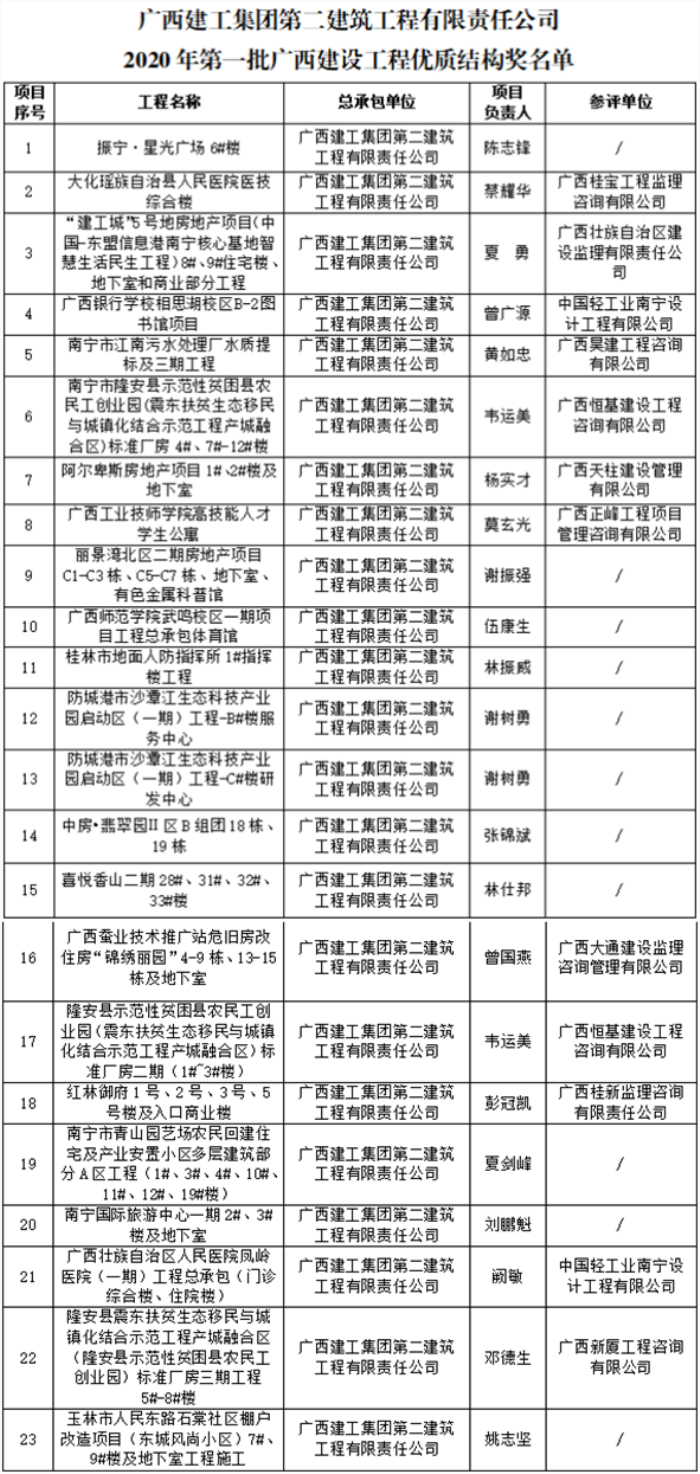 获奖名单_副本.jpg