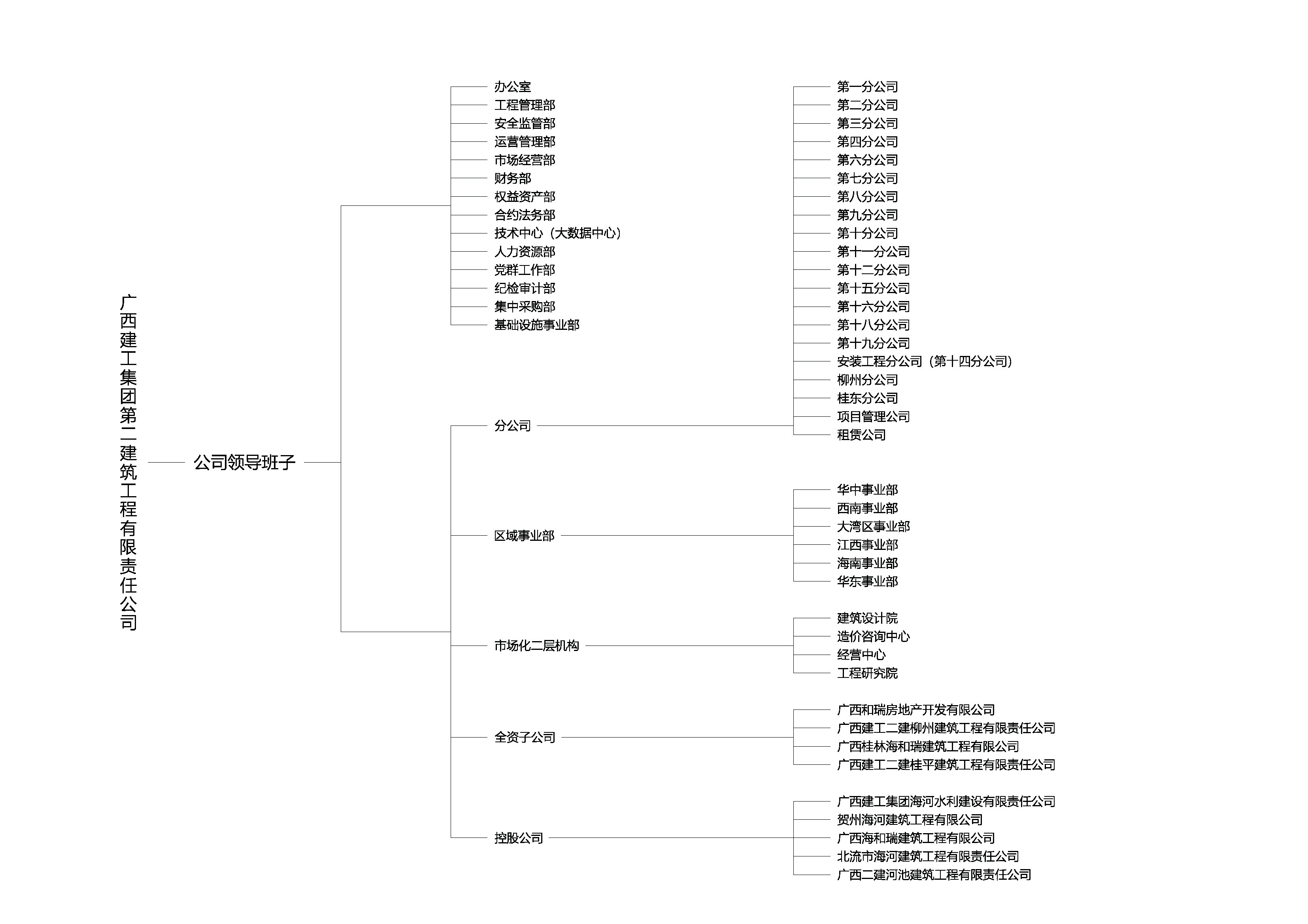 组织机构图.jpg